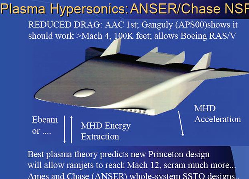 Plasma Hypersonics