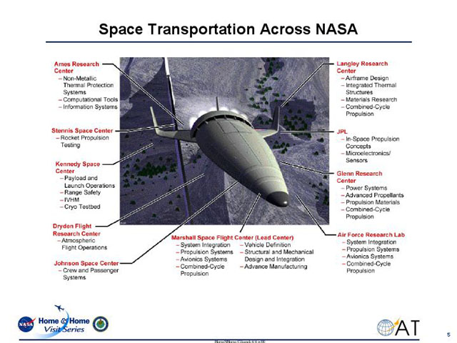 Space Transportation Across NASA