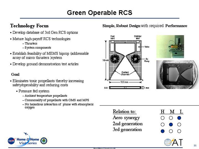 Green Operable RCS