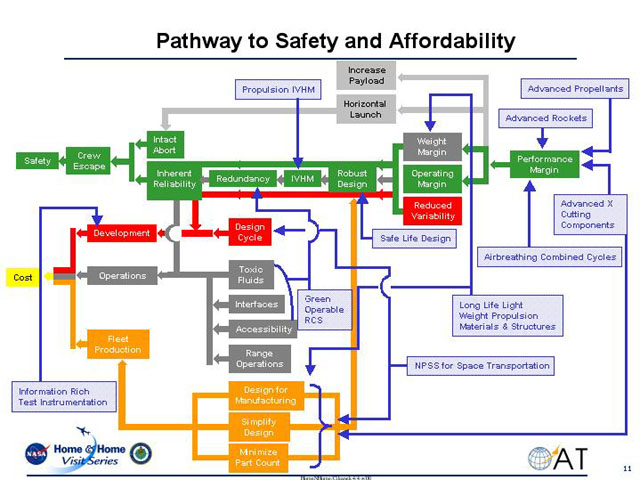 Pathway to Safety and Affordability